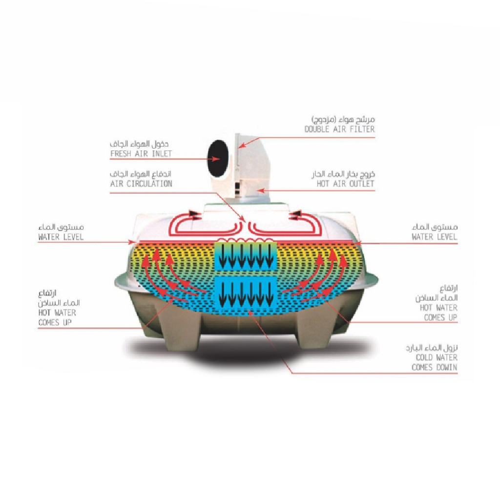 Buy Fan For Water Tanks online from Ahmed Madan Store | qetaat.com